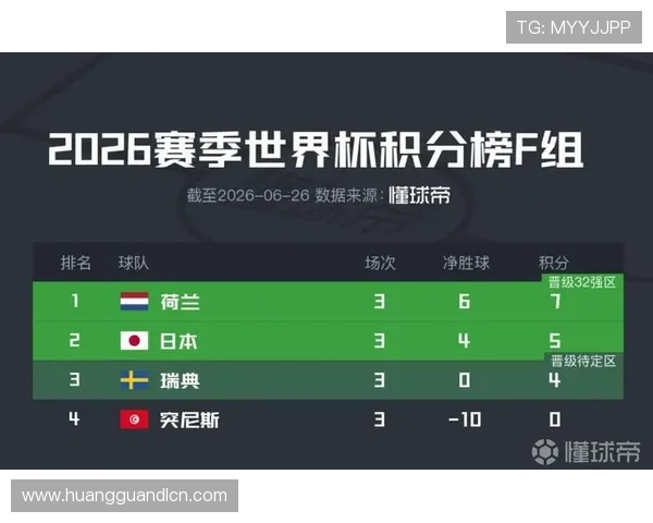 深入解析世界杯小组积分榜排名规则及影响因素全面提升赛事理解